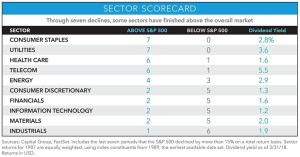 Down_mkt_sector_perf
